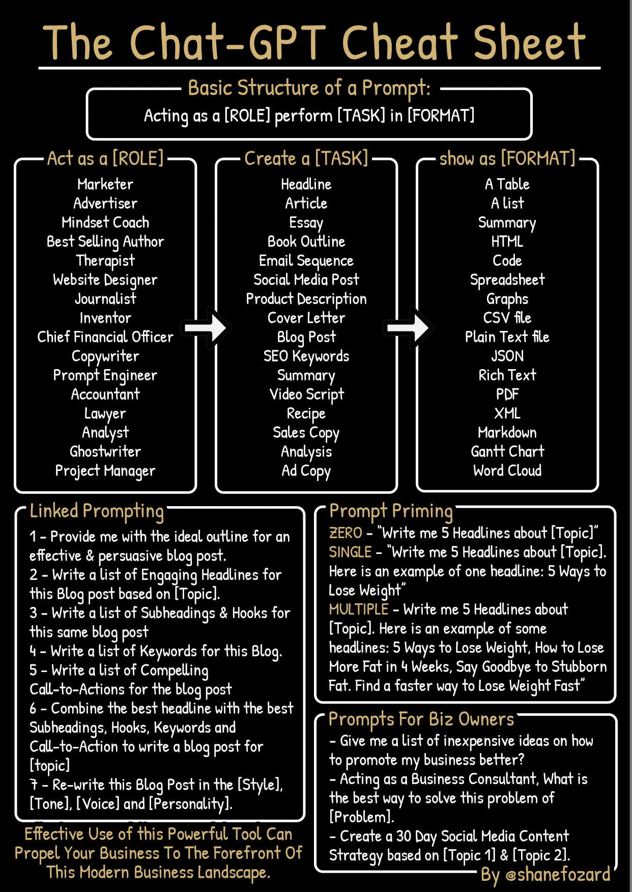 Chatgpt Cheat Sheet (2024)