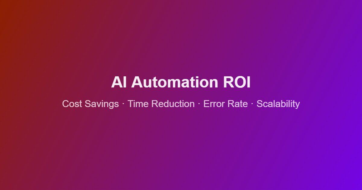 AI automation ROI and business benefits showing time savings and cost reduction