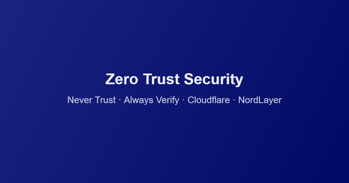 Zero trust network security architecture protecting enterprise access in 2026